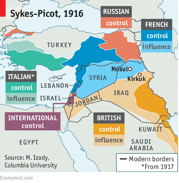 Sykes picot agreement