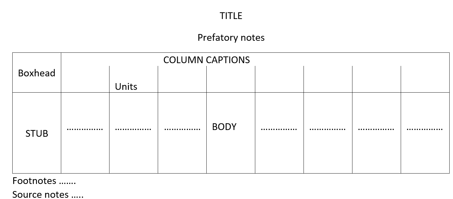 Sample sketch of a table