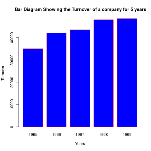 barchart