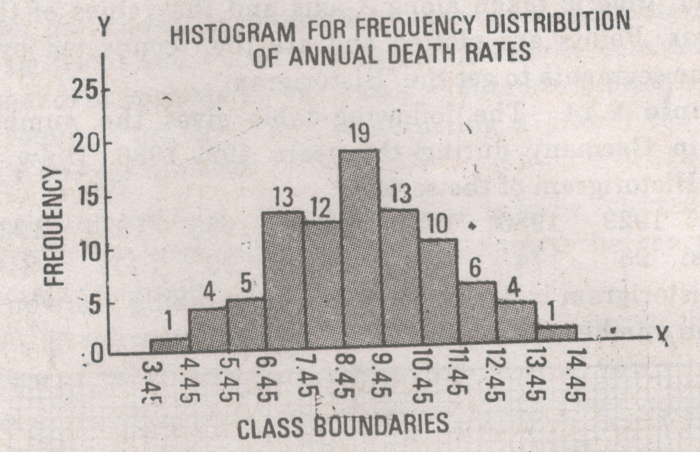 histogram