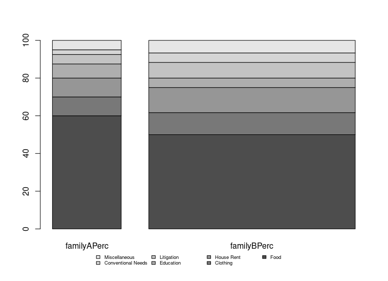 sub divided rectangles