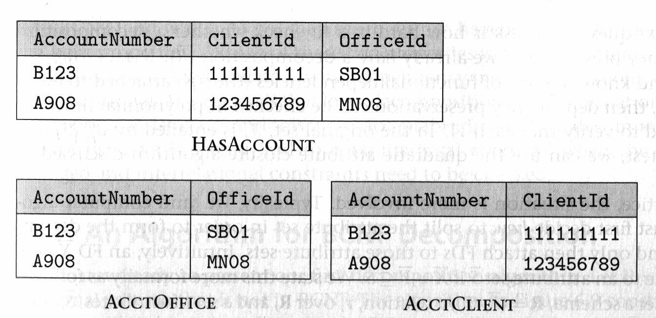 Denormalizing HasAccount